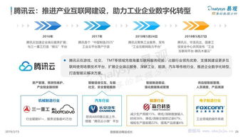 中國(guó)工業(yè)互聯(lián)網(wǎng)數(shù)字化發(fā)展專(zhuān)題分析——工業(yè)互聯(lián)網(wǎng)數(shù)據(jù)服務(wù)研究