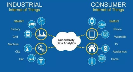 重新思考工業(yè)物聯(lián)網(wǎng) 從數(shù)據(jù)到價(jià)值，工業(yè)互聯(lián)網(wǎng)服務(wù)如何重塑企業(yè)未來